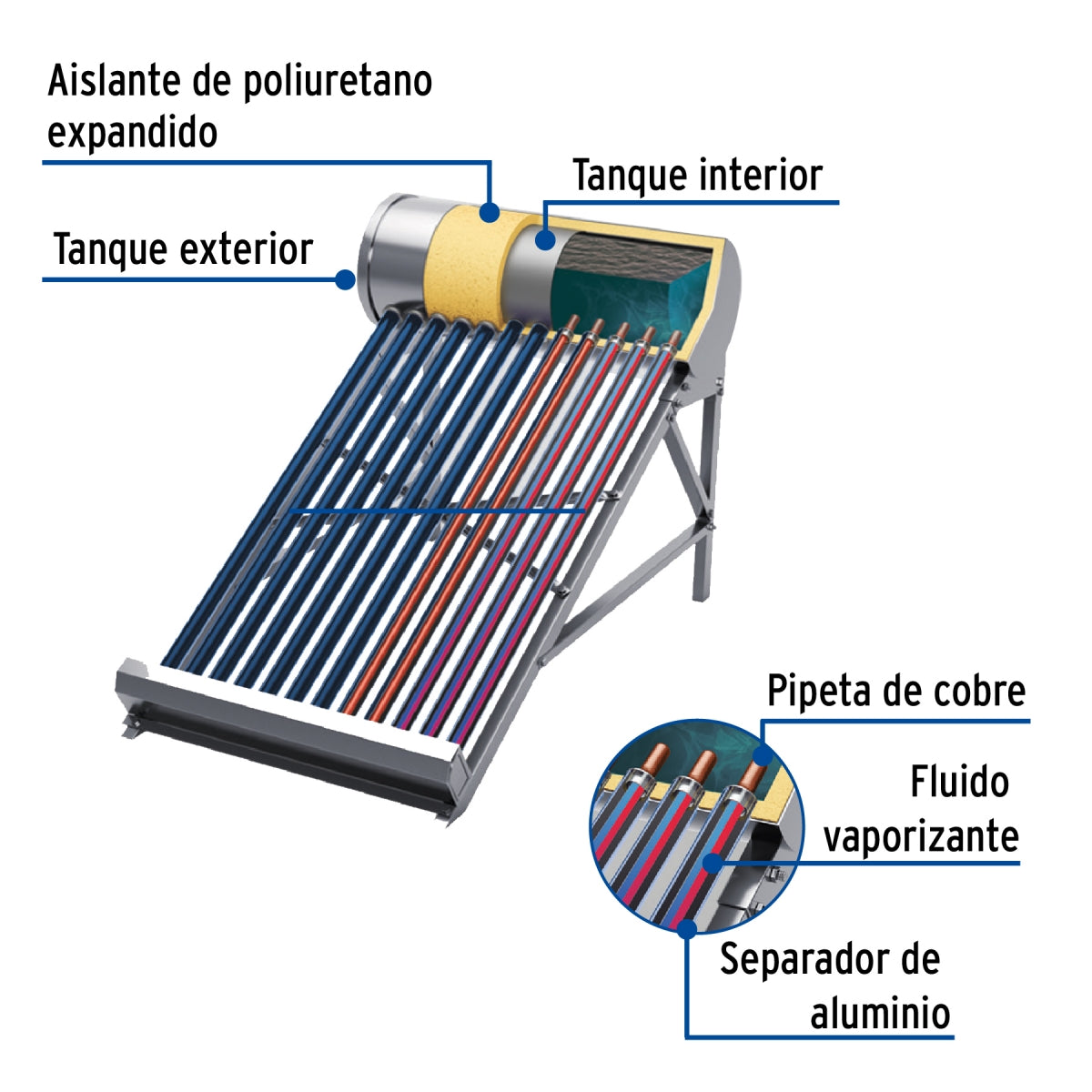 Calentador solar 12 tubos 150L 4 servicios (HeatPipe) SKU:'49965