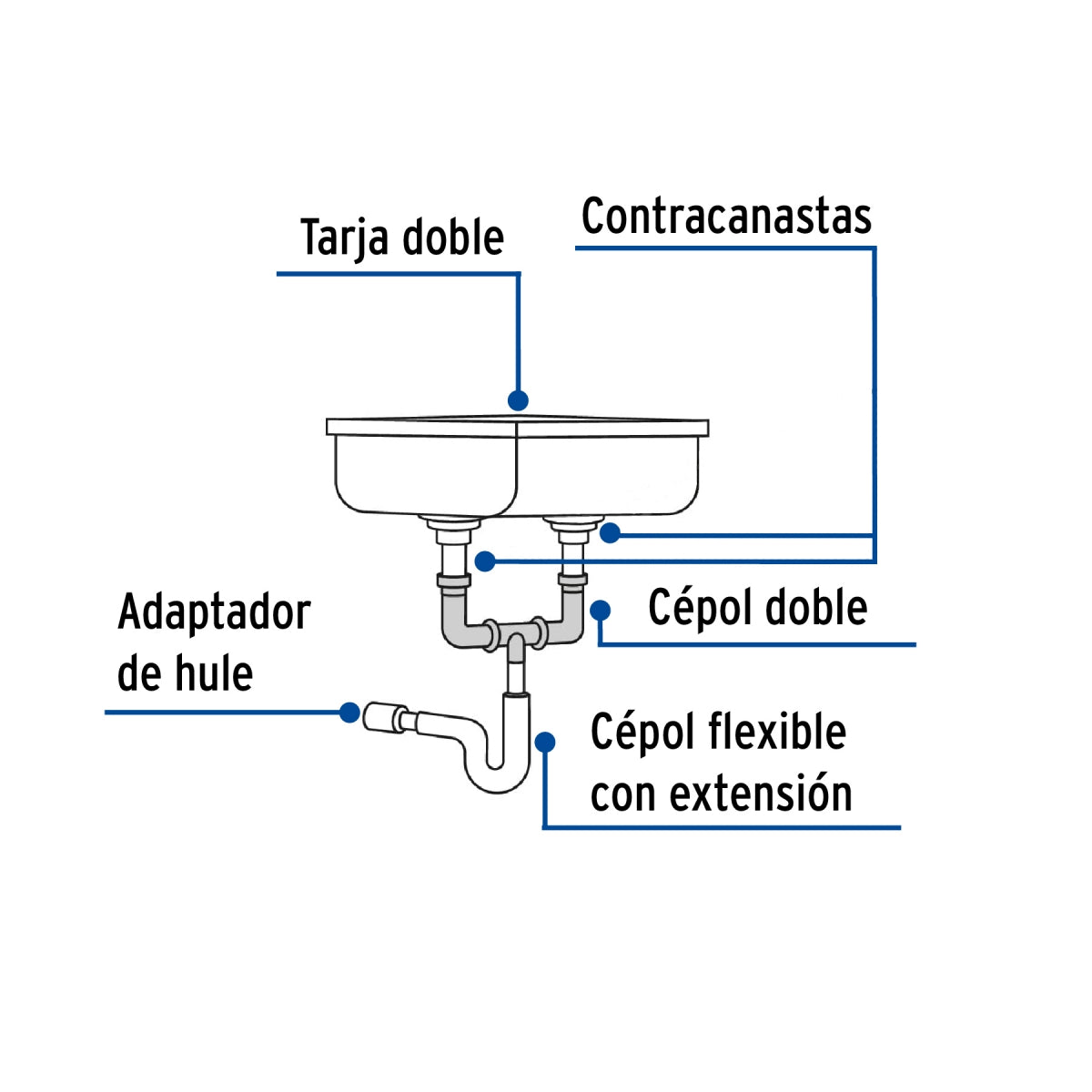 Céspol doble PVC p/fregadero 1 1/2" SKU:'48338