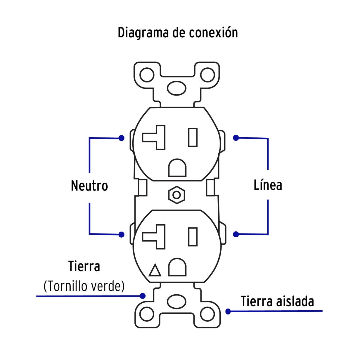 Contacto duplex tierra aislada 20A (Standard) SKU:'48022
