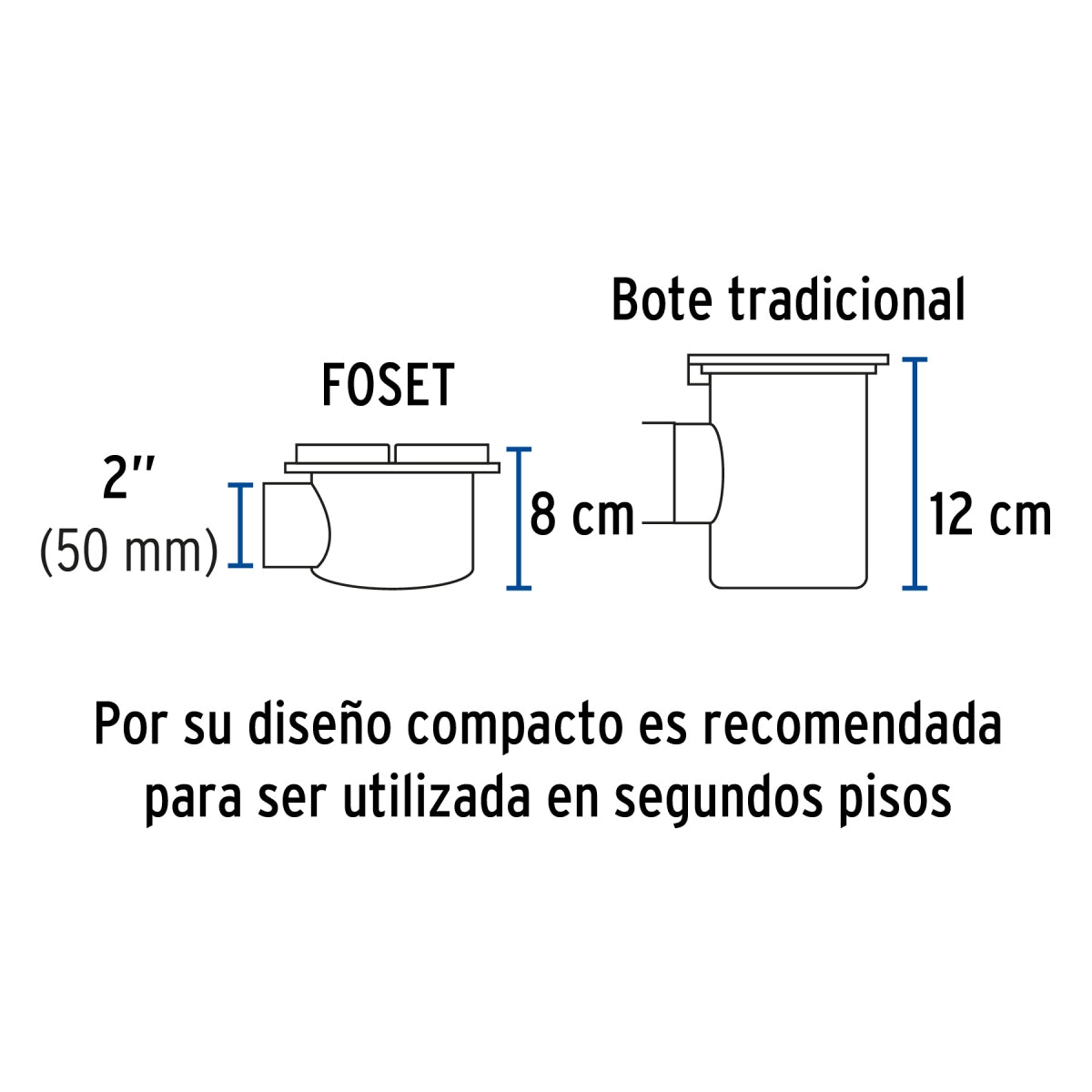 Coladera universal plástica 1/4 de vuelta con salida lateral 2" y rejilla cromada SKU:'49618