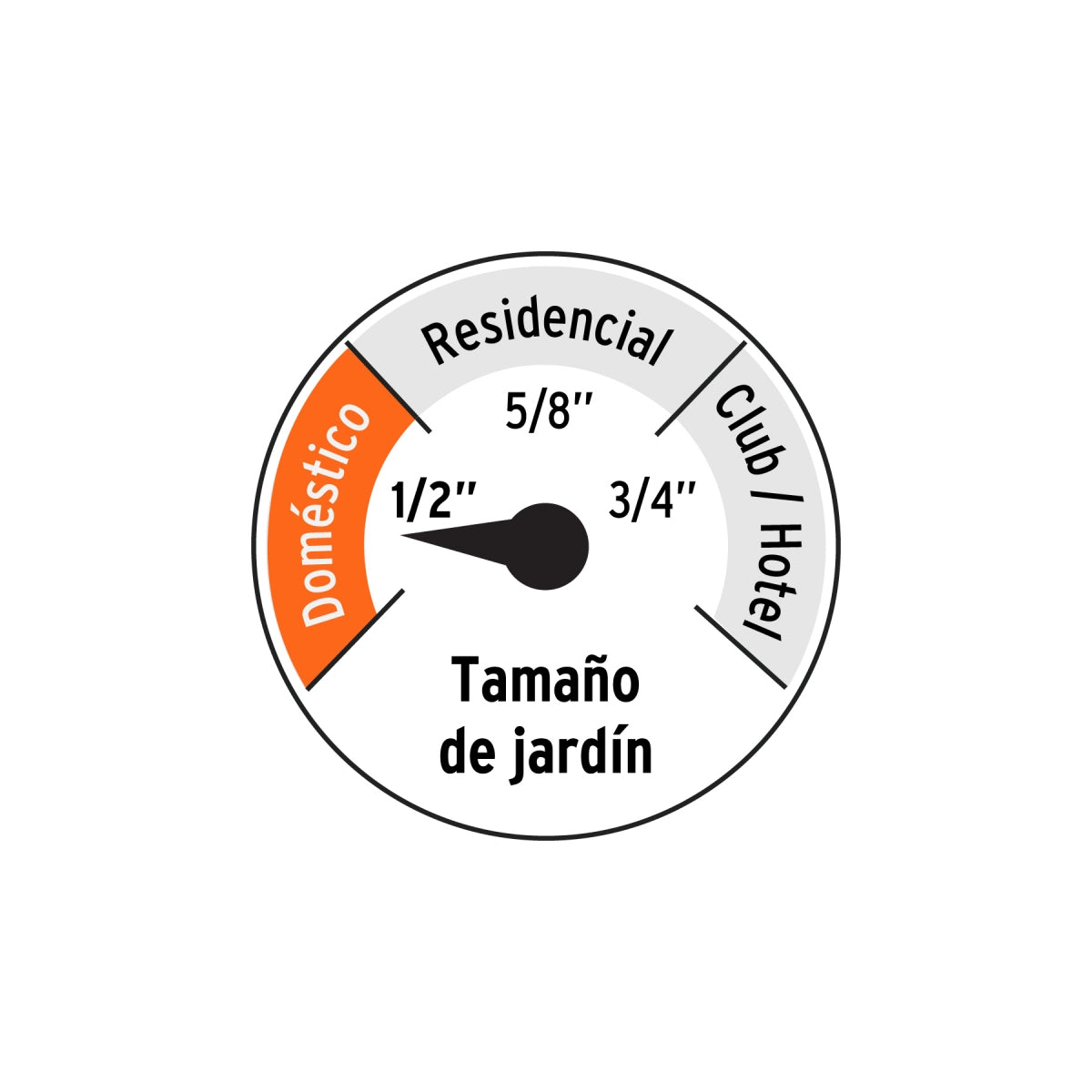 Manguera 1/2" super reforzada 4 capas 15M SKU:'19791