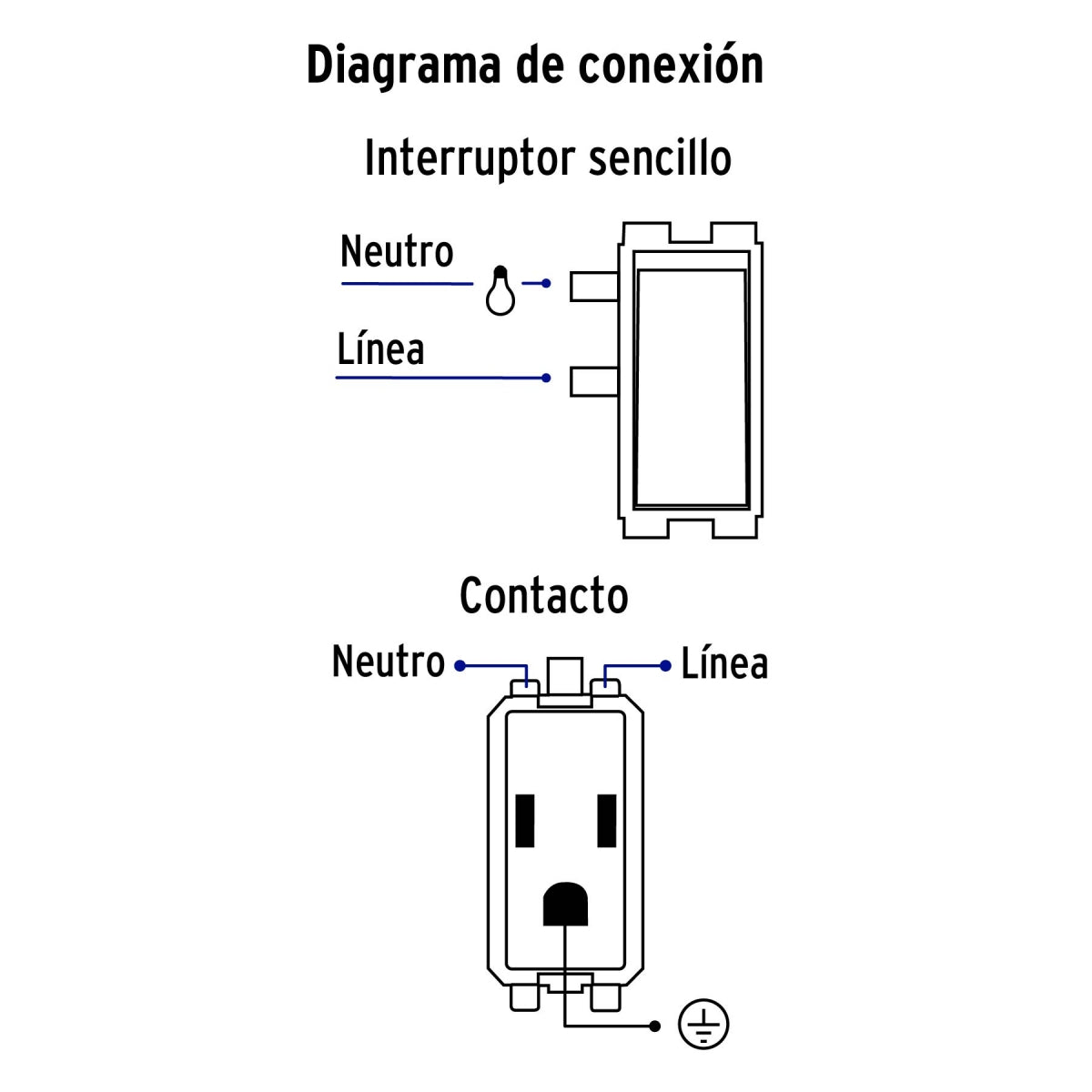 Placa armada triple 2 contactos 1 interruptor sencillo (Basic) SKU:'25079