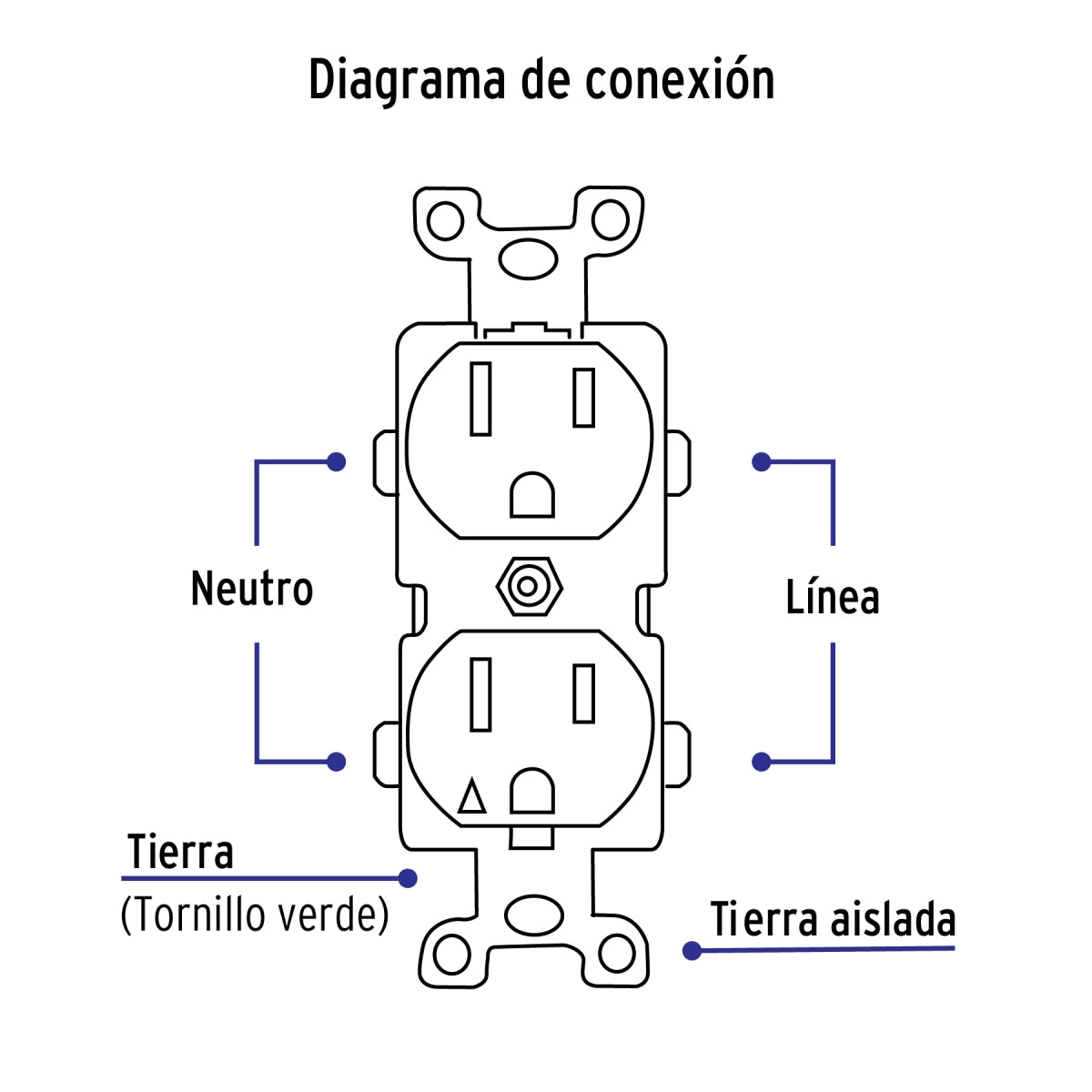 Placa armada doble 2 contactos tierra aislada (Standard) SKU:'48493