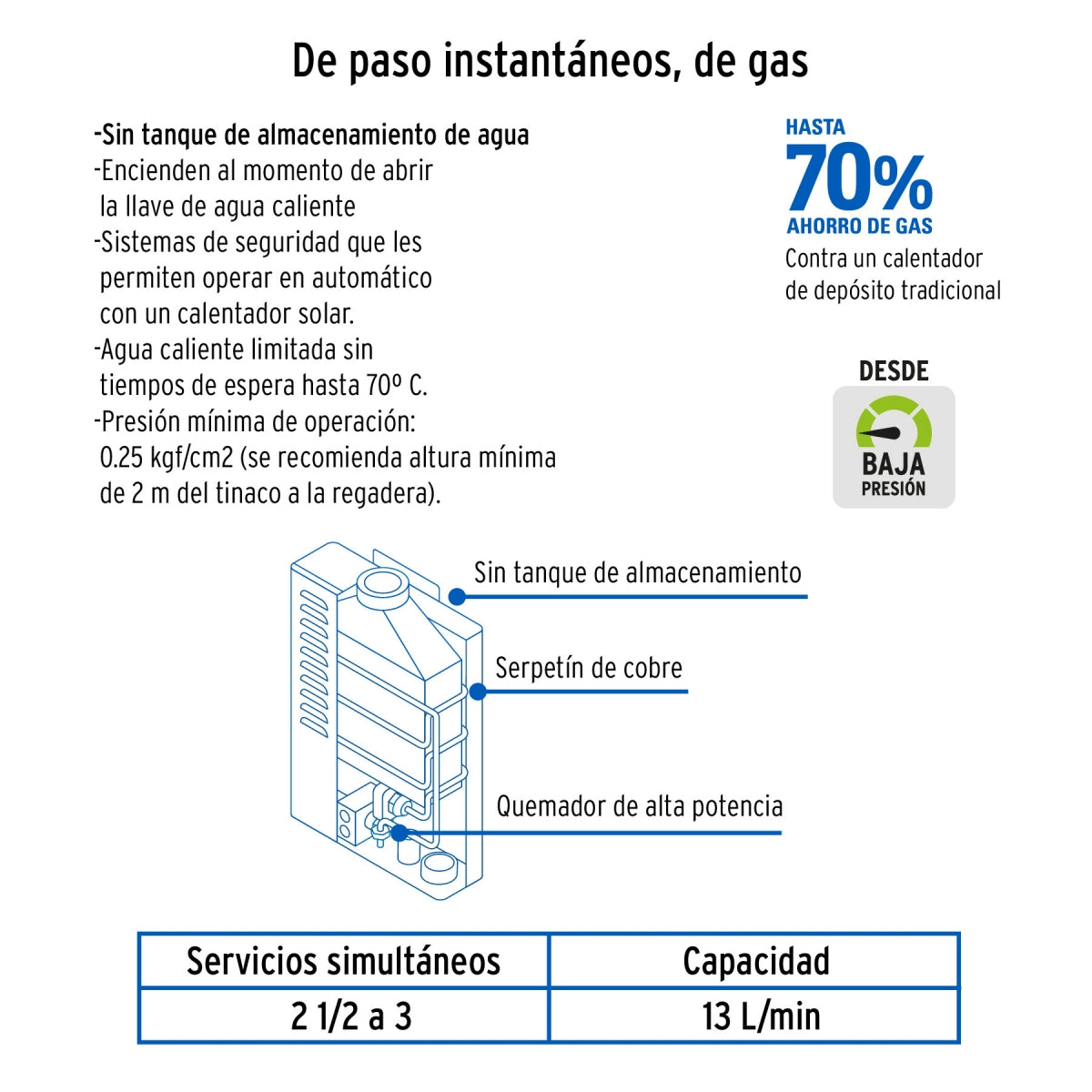 Calentador de paso instantáneo 13L 2 1/2 servicios p/gas L.P. SKU:'43051