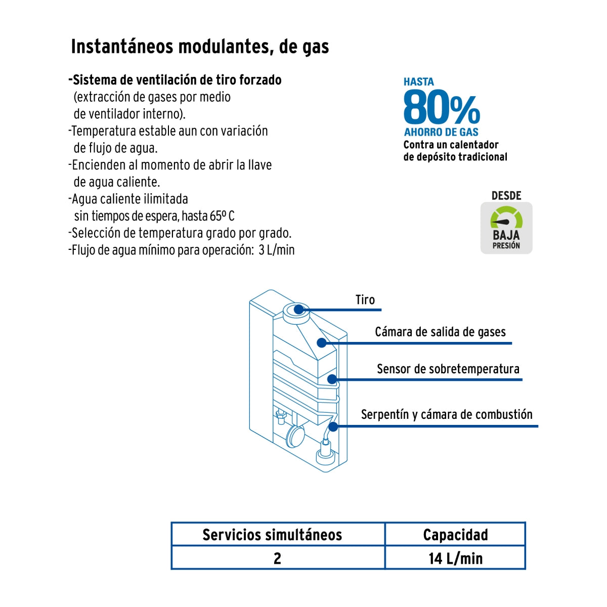 Calentador instantáneo modulante 14L 2 servicios p/gas L.P. SKU:'48015