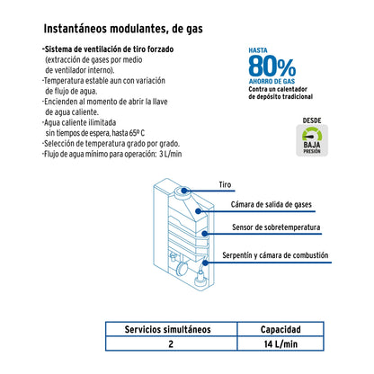 Calentador instantáneo modulante 14L 2 servicios p/gas L.P. SKU:'48015