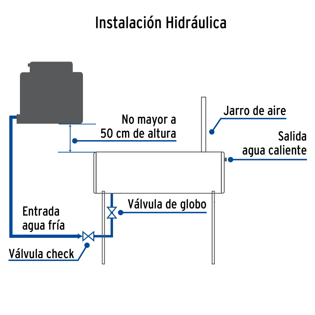 Calentador solar 15 tubos 195L 5 servicios SKU:'45272