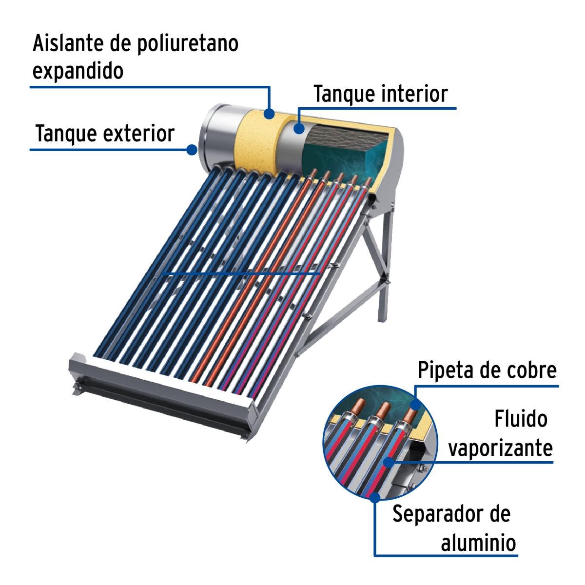 Calentador solar 18 tubos 200L 5 servicios (HeatPipe) SKU:'49966