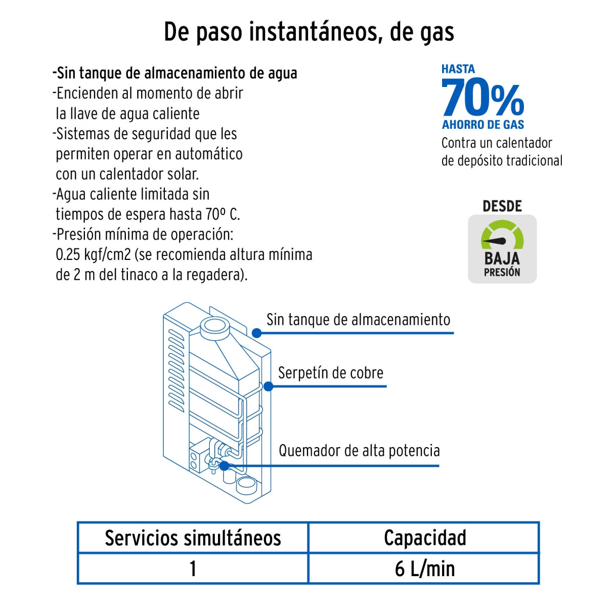 Calentador de paso instantáneo 6 L 1 servicio p/gas L.P. SKU:'45271