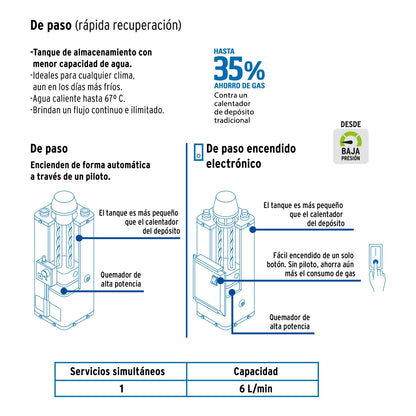 Calentador de paso rápida recuperación 6L 1 servicio p/gas L.P. SKU:'47921