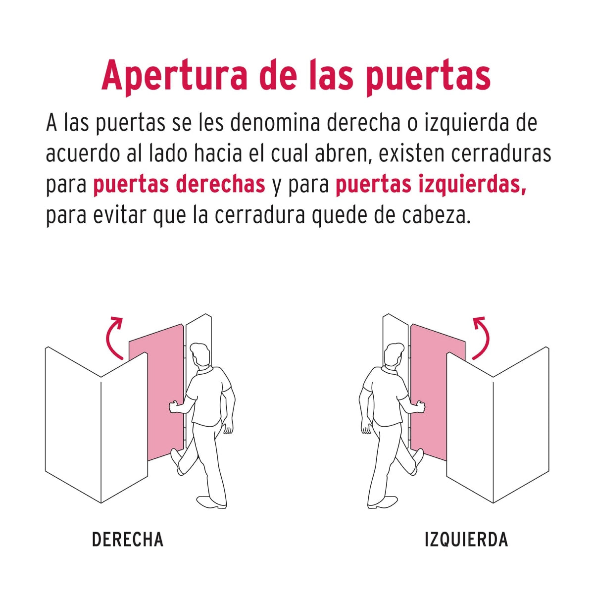 Chapa sobreponer derecha p/puerta corrediza SKU:'43493