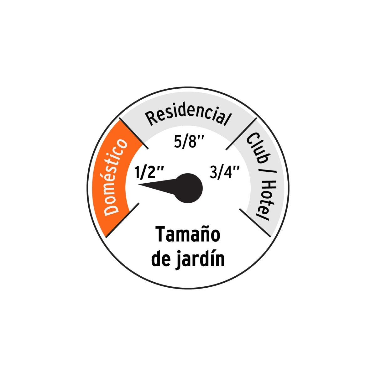 Manguera 1/2" super reforzada 4 capas 20M SKU:'19792