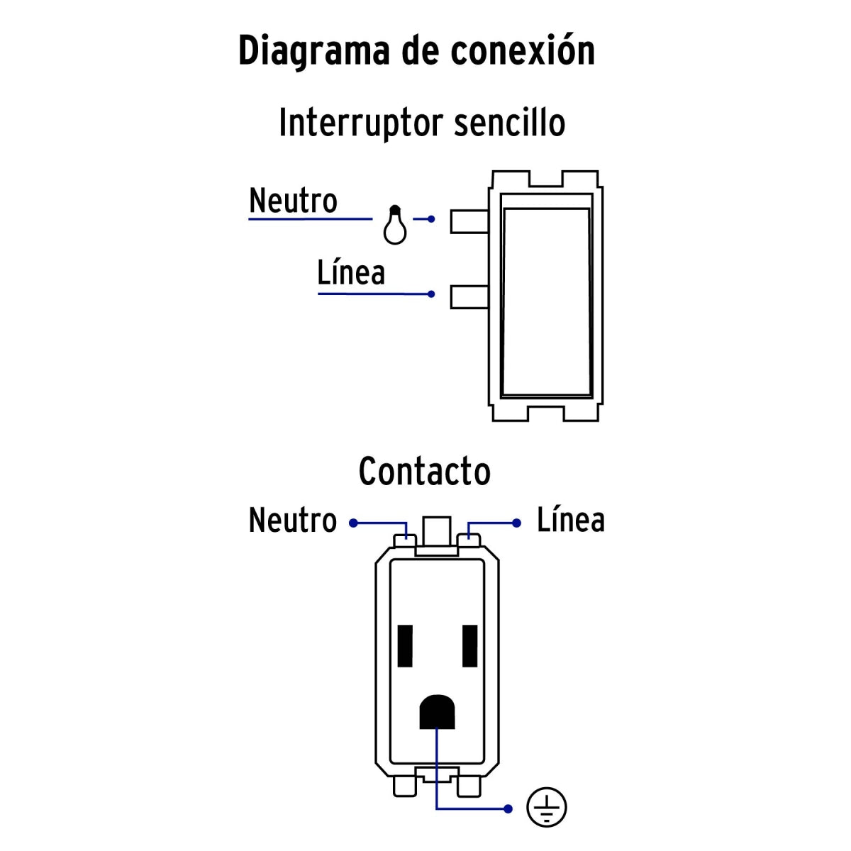 Placa armada doble 1 contacto 1 interruptor sencillo (Basic) SKU:'25077